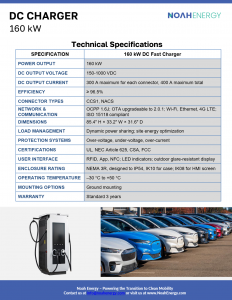 Technical Data Sheet DC 160 kW