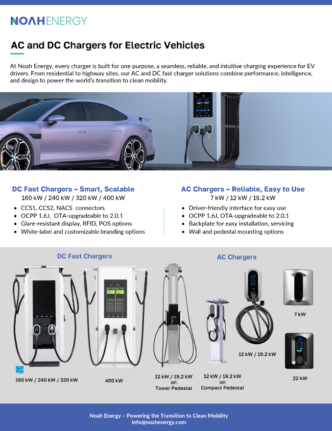 Charger Product Line